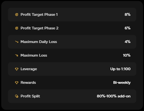 Goat Funded Trader - Two-Step Goat Challenge