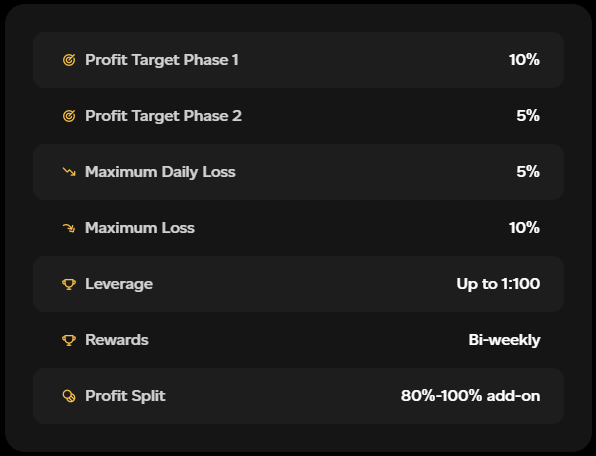 Goat Funded Trader - Two-Step Standard Challenge
