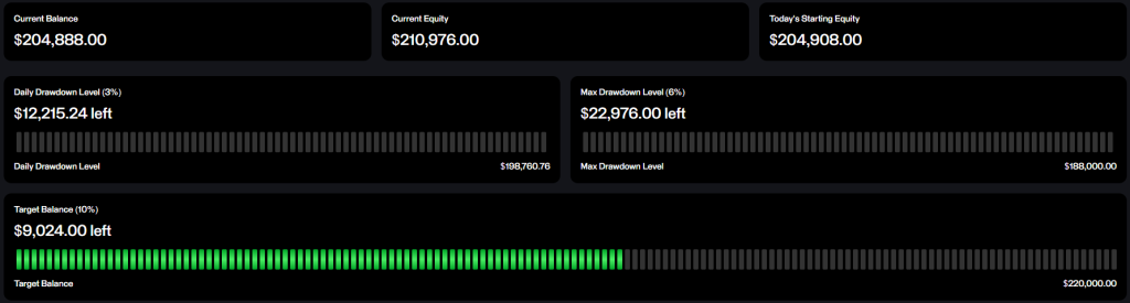 PropXP Trading Dashboard