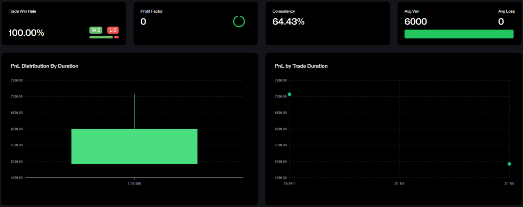 PropXP Trading Dashboard