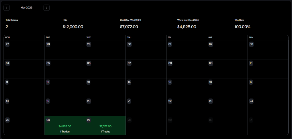 PropXP Trading Dashboard