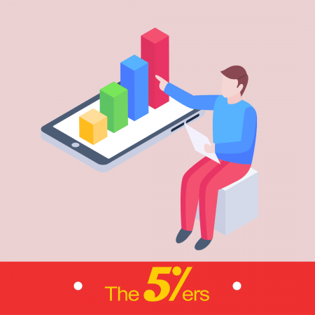 Latest forex trading room coverage of high volatility expectations on the CAD pairs by The5%ers