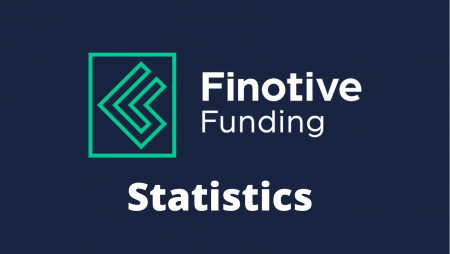 Finotive Funding performance statistics Q4 2021