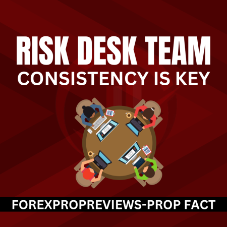 Which prop firms have a risk desk team?