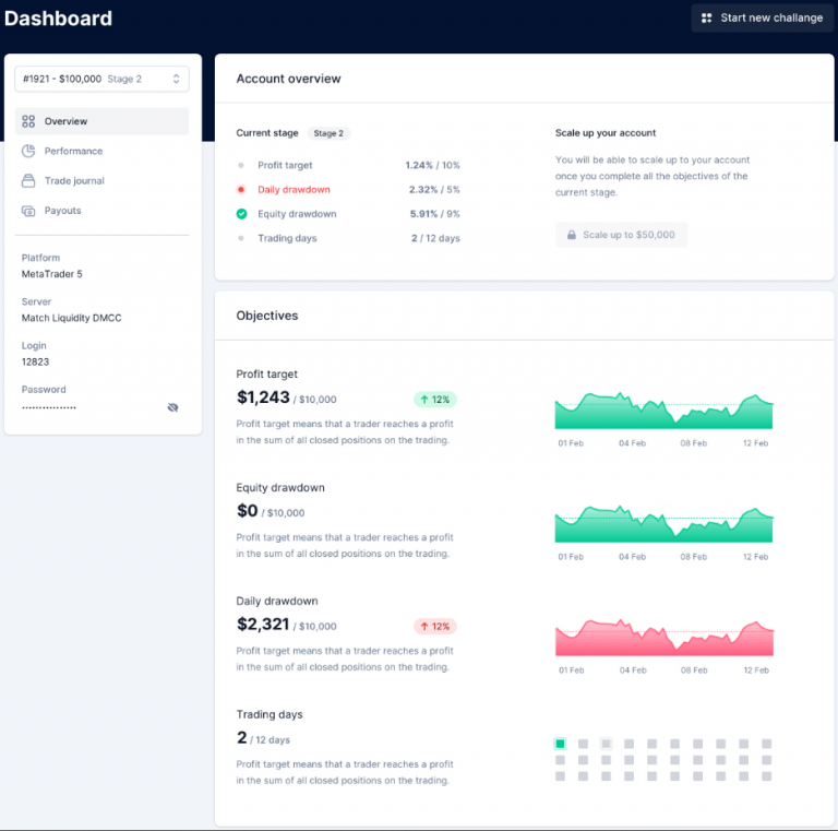 Finotive Funding Review discount Code FOREXPROPREVIEWS Forex Prop 