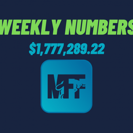 My Forex Funds weekly numbers