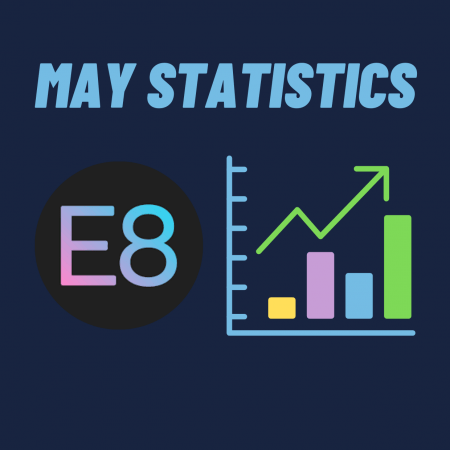 E8 Funding May performance statistics