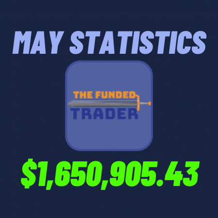 The Funded Trader Program May statistics