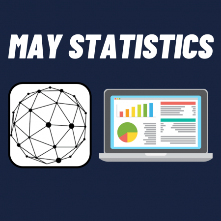 True Forex Funds May statistics