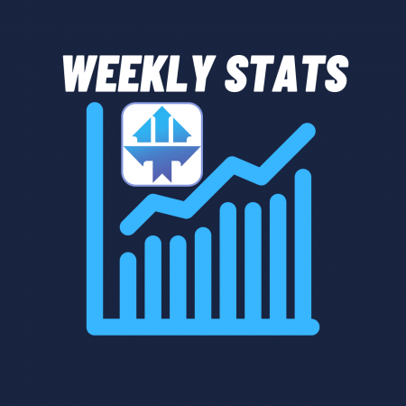 Weekly statistics – Sanghyok Youhne