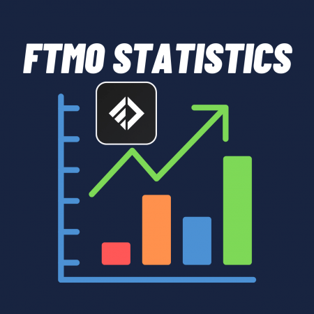 FTMO statistics for the first half of 2022