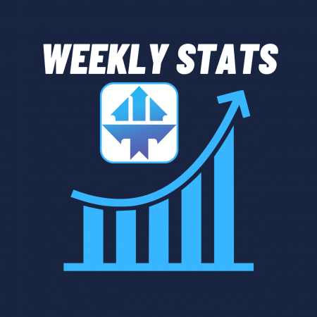 Weekly stats – Sanghyok Youhne