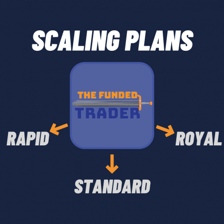 The Funded Trader Program scaling plans
