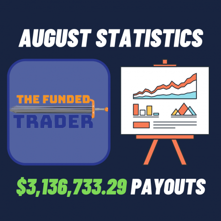 The Funded Trader Program August statistics