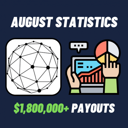 True Forex Funds August statistics
