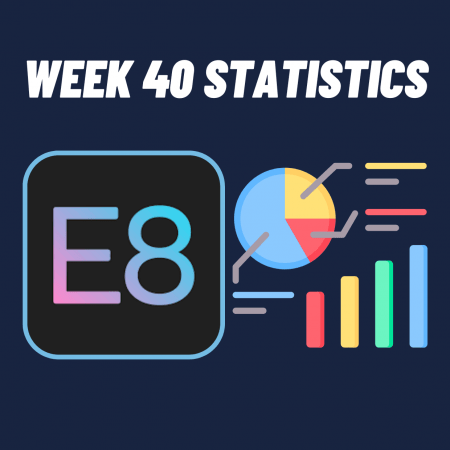 E8 Funding Week 40 statistics