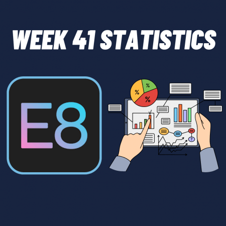 E8 Funding Week 41 statistics