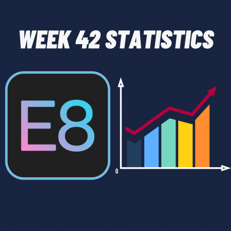 E8 Funding Week 42 statistics