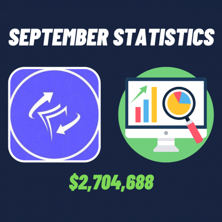 FundedNext September 2022 statistics