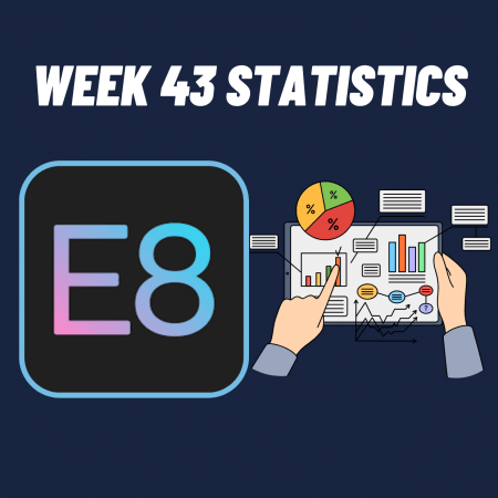 E8 Funding Week 43 statistics