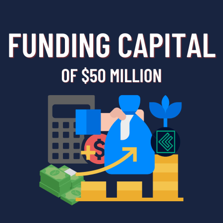Finotive Funding distributes $50M Funded Capital