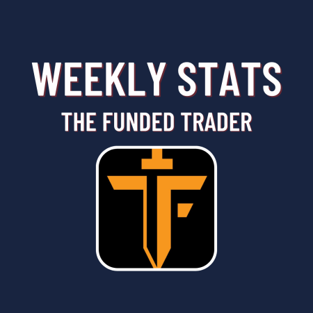 The Funded Trader Weekly Statistics