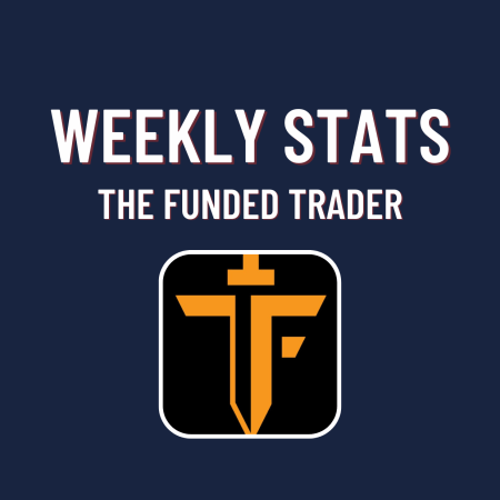 The Funded Trader Weekly Statistics