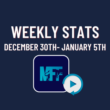My Forex Funds Weekly Recap: December 30th- January 5th