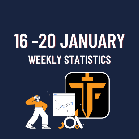 The Funded Trader Weekly Statistics: 16th -20th January