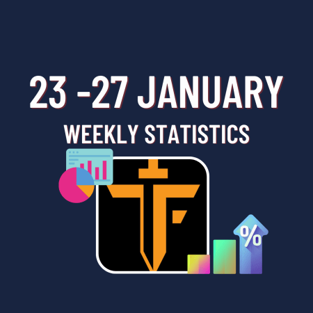 The Funded Trader Weekly Statistics for 23rd- 27th January