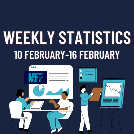 My Forex Funds Top 5 Payouts! Good or not?
