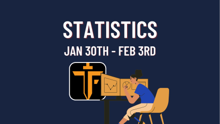 The Funded Trader Weekly Stats: Jan 30th – Feb 3rd 