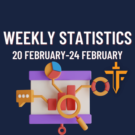 The Funded Trader Weekly Stats and Top Payouts!