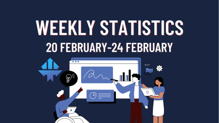 TopTier Trader Weekly Statistics. Let’s review them!