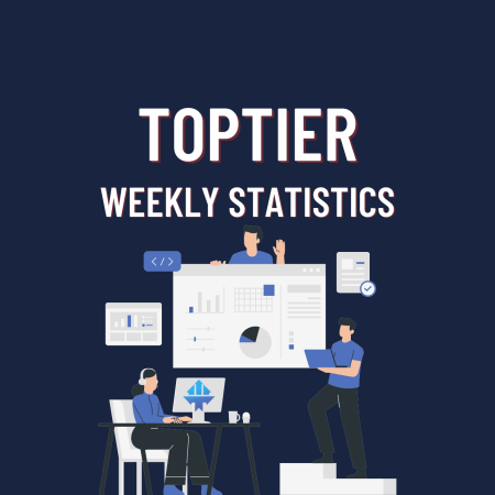 TopTier Trader Weekly Stats- Let’s take a look!