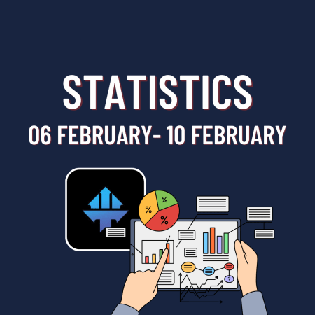 TopTier Trader Weekly Stats: Let’s take a look!