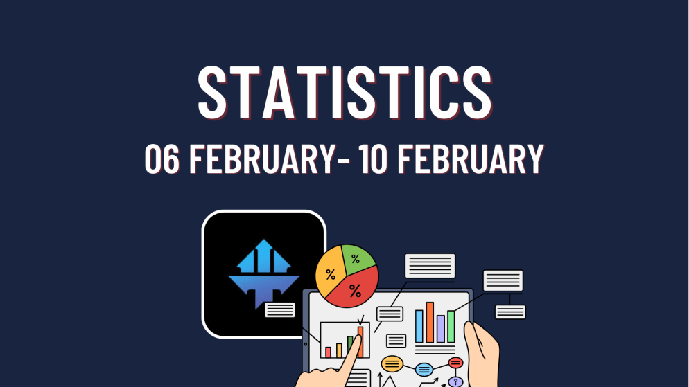 TopTier Trader Weekly Stats: Let’s take a look!