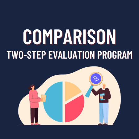 Compare FundedNext’s Two-step Evaluation Program with others!