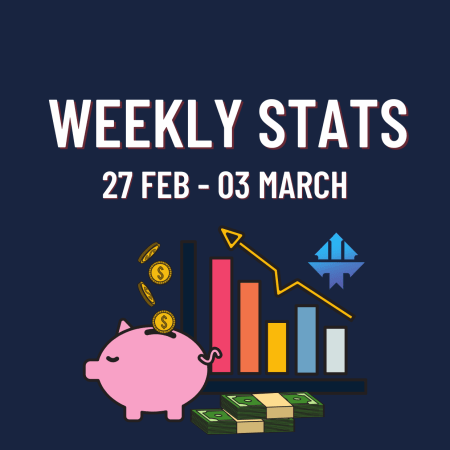 New Weekly Stats- TopTier Trader Edition!