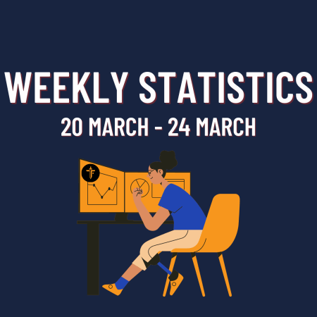 TFT Weekly Statistics and Comparison with previous statistics!