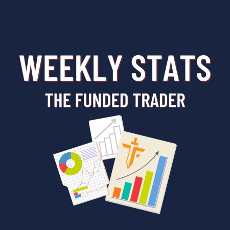 The Funded Trader’s Weekly Statistics- Impressive Profits Made!