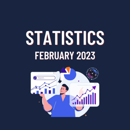 True Forex Funds February Statistics 2023. How’s it?