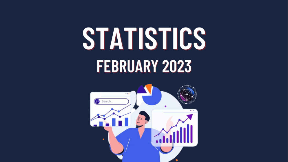True Forex Funds February Statistics 2023. How’s it?