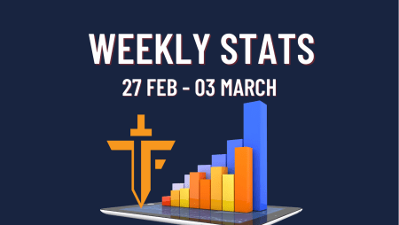 Weekly Stats of The Funded Trader: Feb 27th -Mar 3rd!