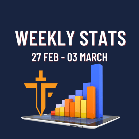 Weekly Stats of The Funded Trader: Feb 27th -Mar 3rd!