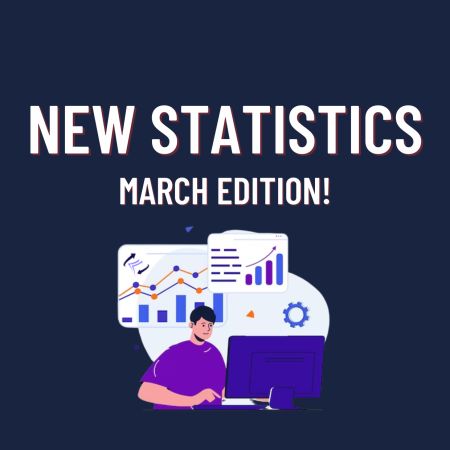 FundedNext New Statistics: March Edition!
