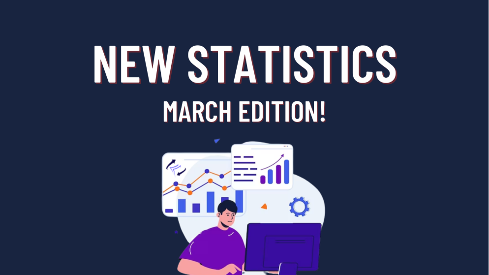FundedNext New Statistics: March Edition!