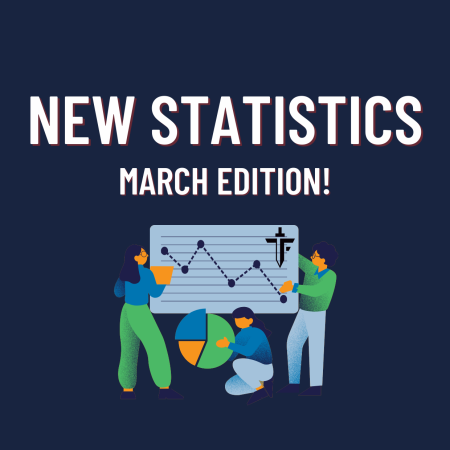 The Funded Trader New Statistics: March Edition!