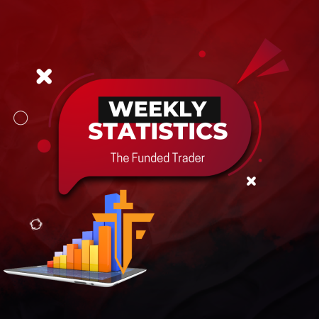 The Funded Trader’s Weekly Statistics: 17th- 21st April!