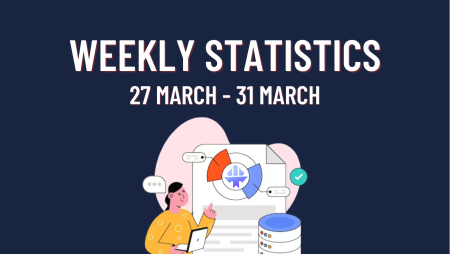 TopTier Trader Weekly Recap of Interesting Statistics